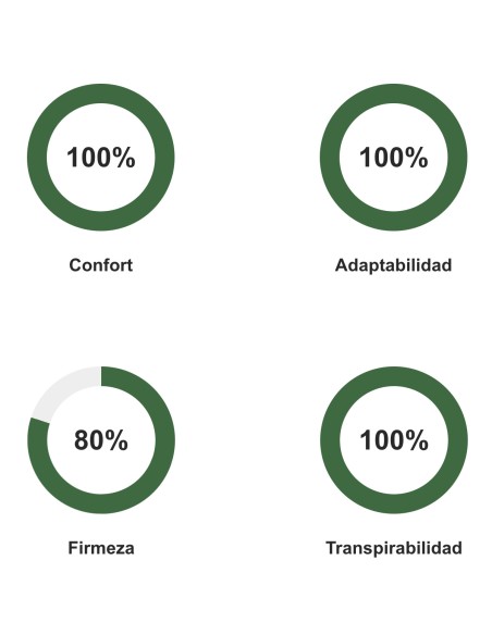 Colchão Graphen Gold