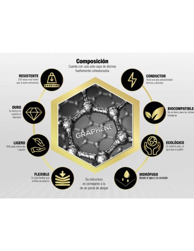 Graphen Gold Mattress