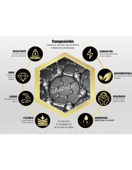 Colchão Graphen Gold