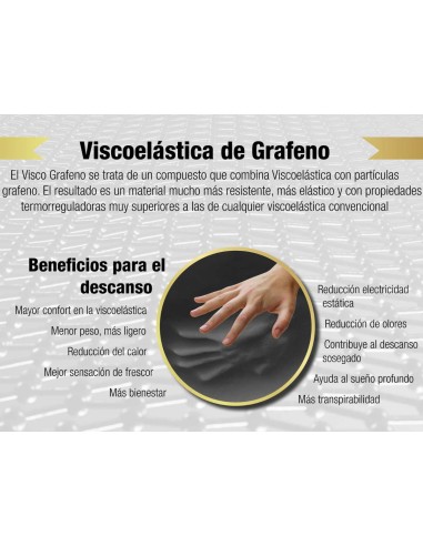 Graphen Gold Mattress