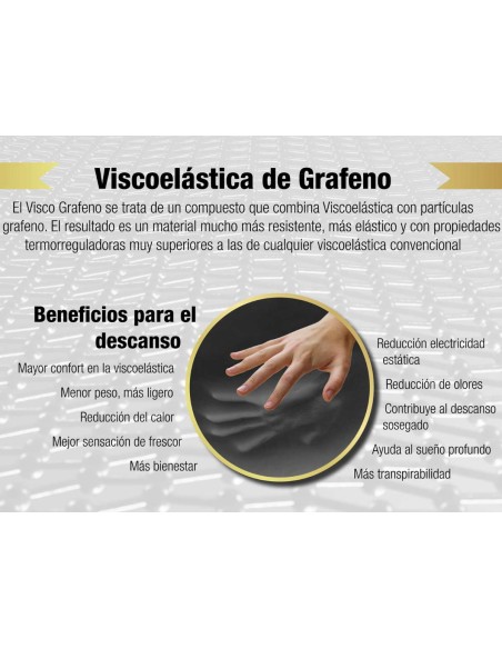 Graphen Gold Mattress