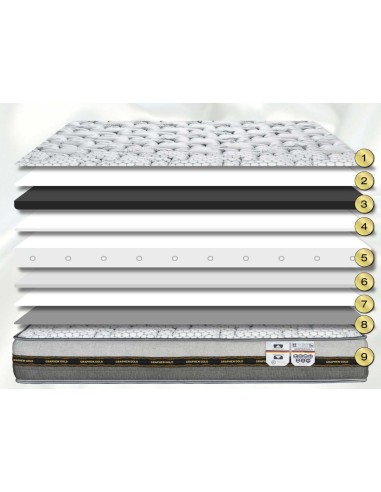 Graphen Gold Mattress