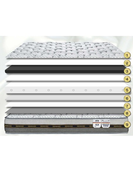 Graphen Gold Mattress