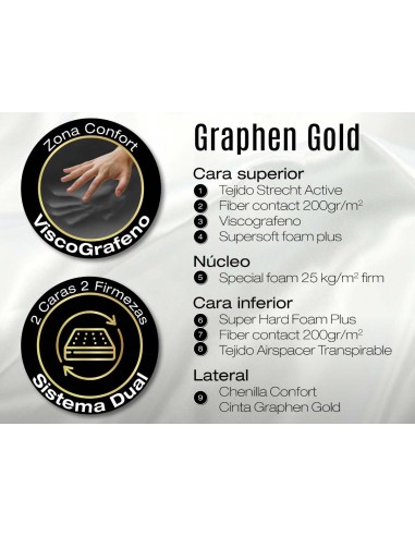Colchón Graphen Gold