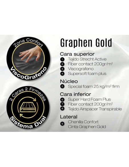 Colchón Graphen Gold