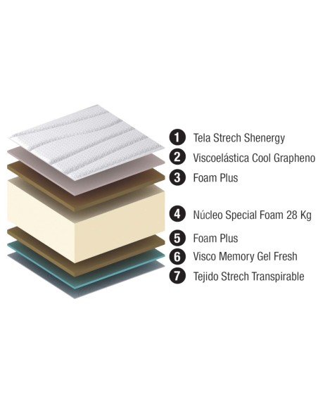 Ion Climatic Shenergy Mattress