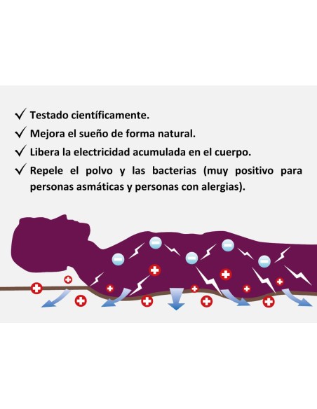 Colchão Viscopremium Evolution