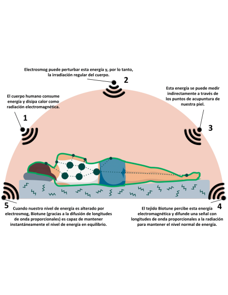 Scudo Protection Plus Mattress