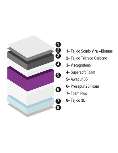 Scudo Protection Plus Mattress