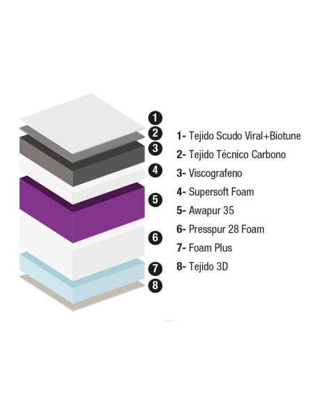 Scudo Protection Plus Mattress