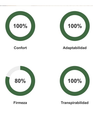 Colchão Ionic Turmaline