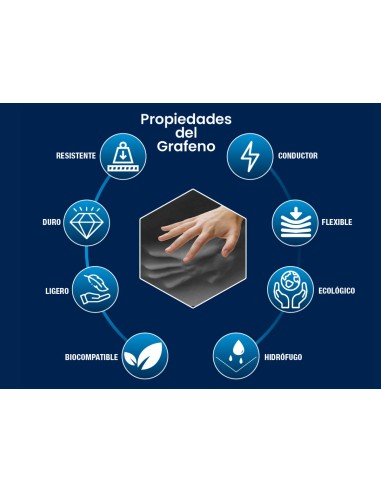 Colchão Ionic Turmaline