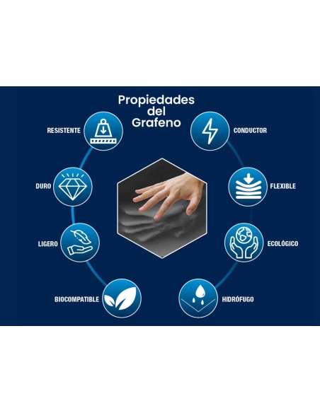 Colchão Ionic Turmaline