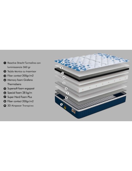Colchón Ionic Turmaline
